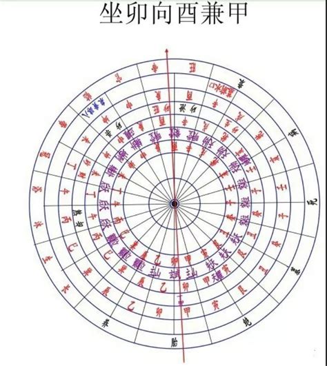 酉向|卯山酉向：分金立向、九星水法吉凶断